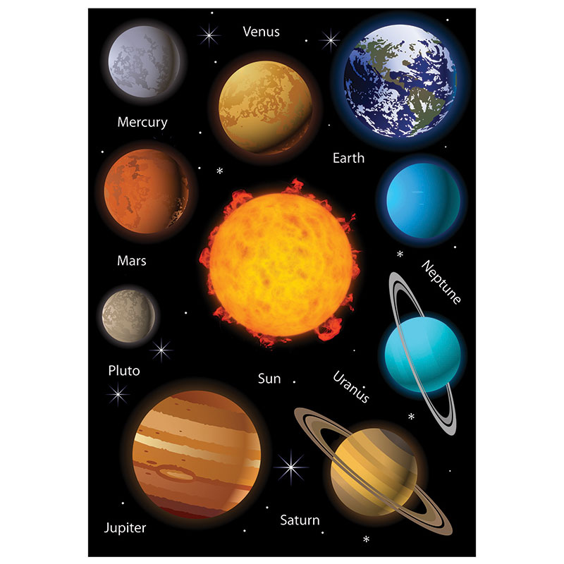 Solar System Model Kit Educational Motorized Science Planets Astronomy For  Kids
