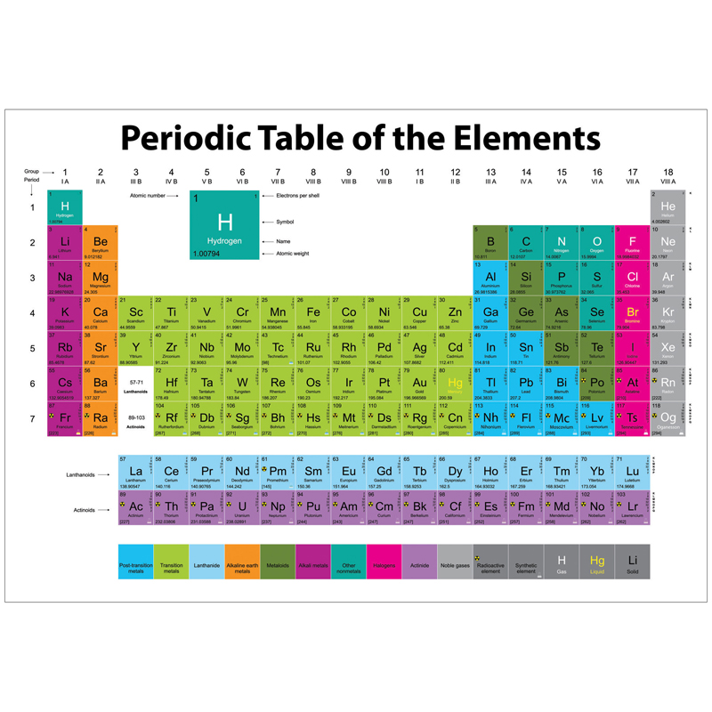 3 Ea Magnetic Periodic Element Table