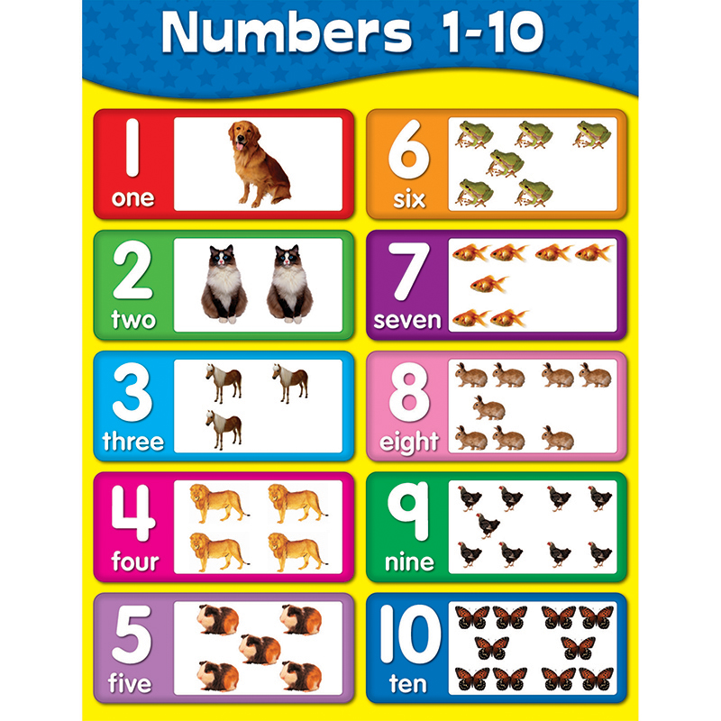 Counting Charts 1 10