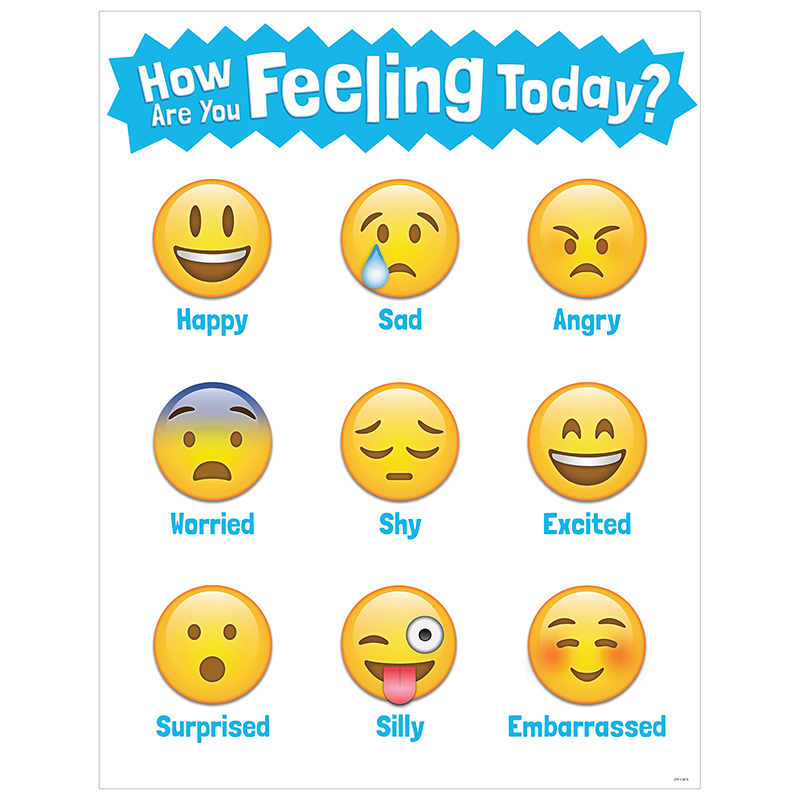 Emojis How Are You Feeling Today Chart - The Knowledge Tree