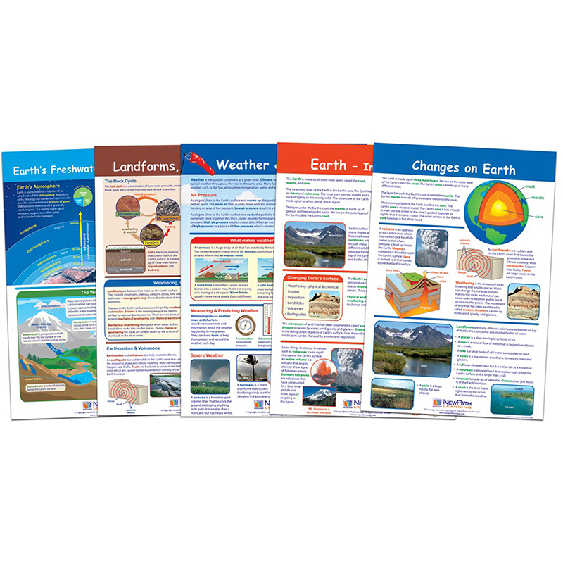 Science Bulletin Board Sets | Classroom Decor | The School Box - The ...