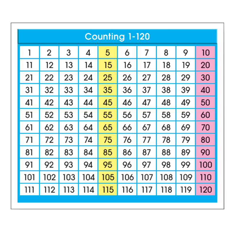 Counting Chart 1 To 120
