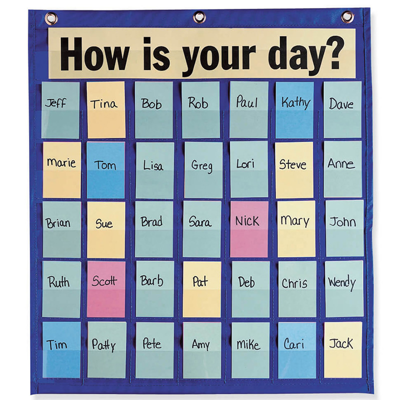 How was your Day. Hows your Day. Mary Chart. Behavior Chart.