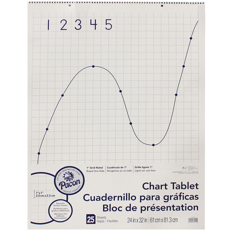 Chart Tablet