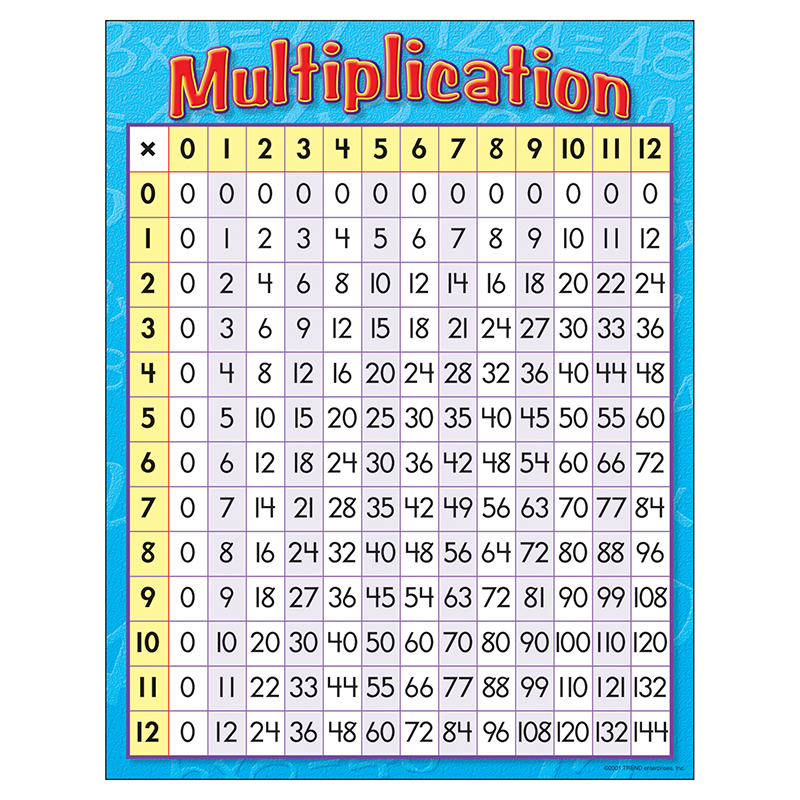 Chart Multiplication 17 X 22 Gr 3 4