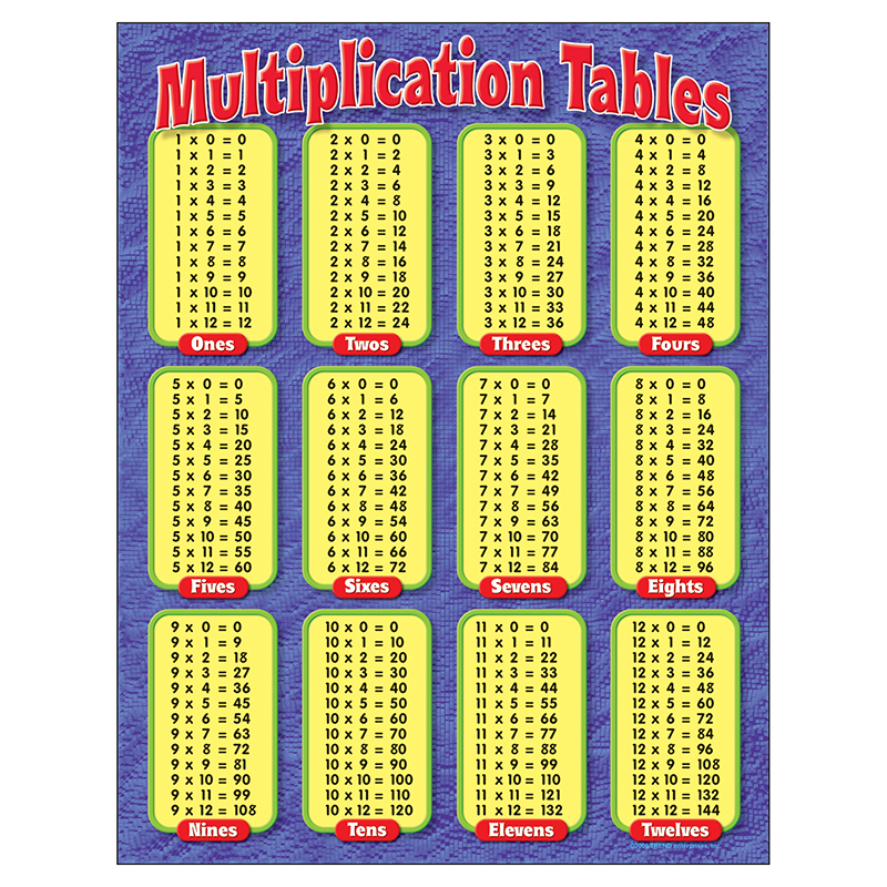 Chart Multiplication Tables Gr 3-5  T-38174