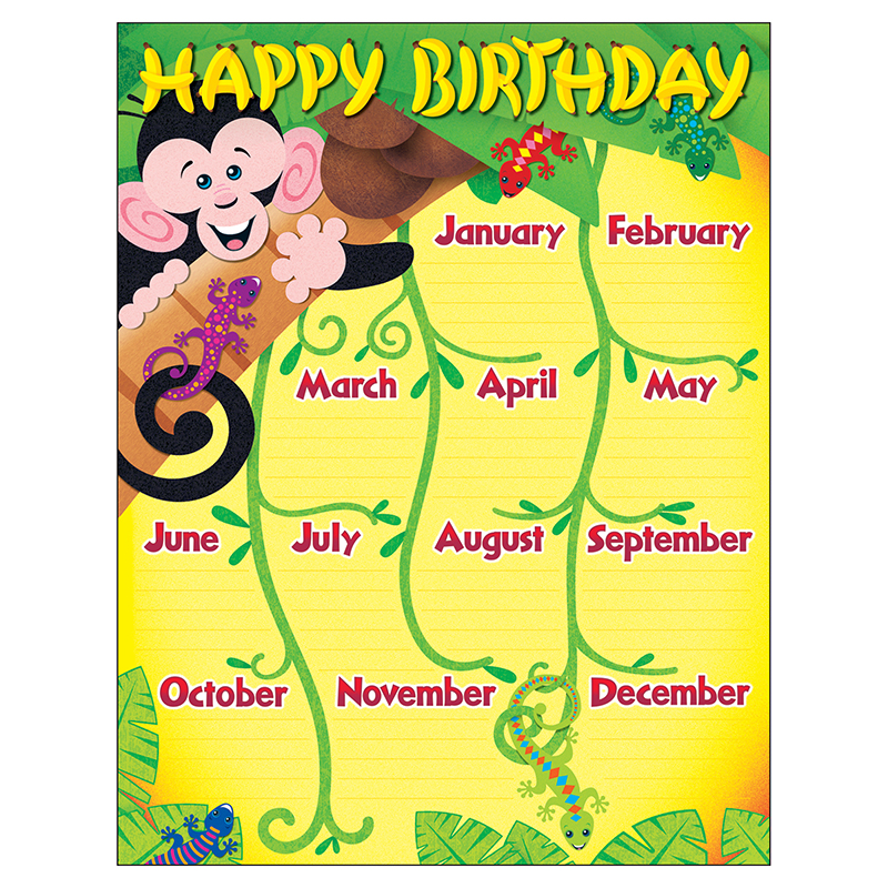 Chart Monkey And Geckos Birthday  T-38263
