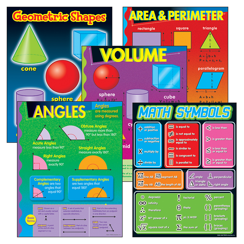 Classroom Posters & Charts | Teacher Supply | Teacher Supplies Near Me ...