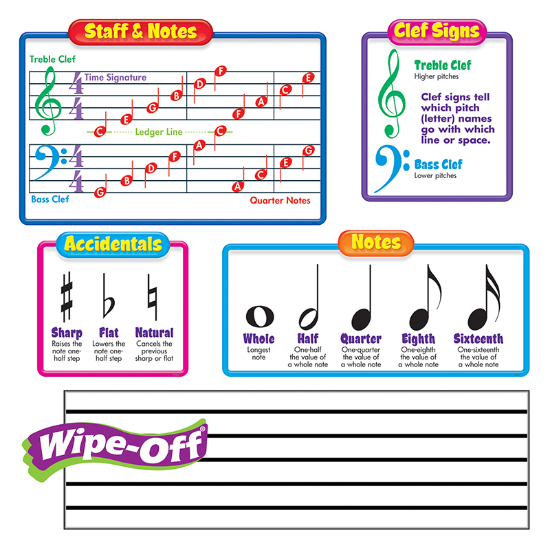 TREND Music Symbols–Wipe-Off® Bulletin Board Set - National Office ...