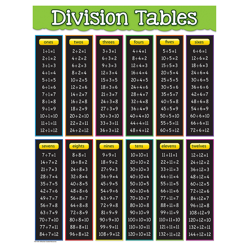 table chart 1 to 40 free table bar chart