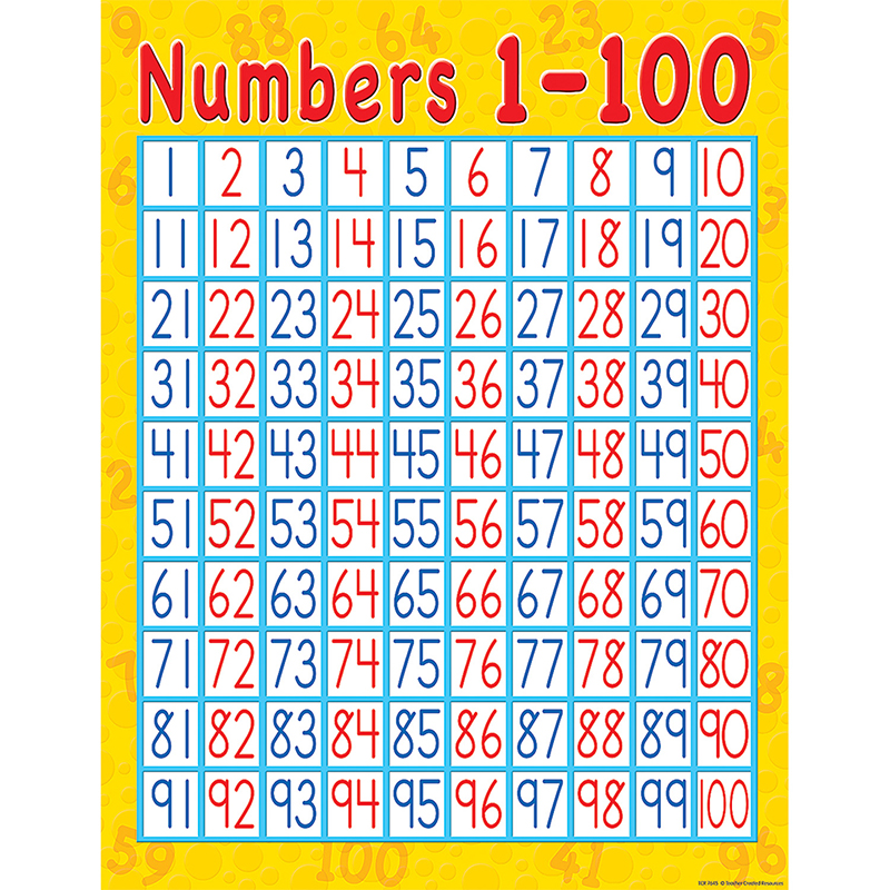 Number Chart Up To 100